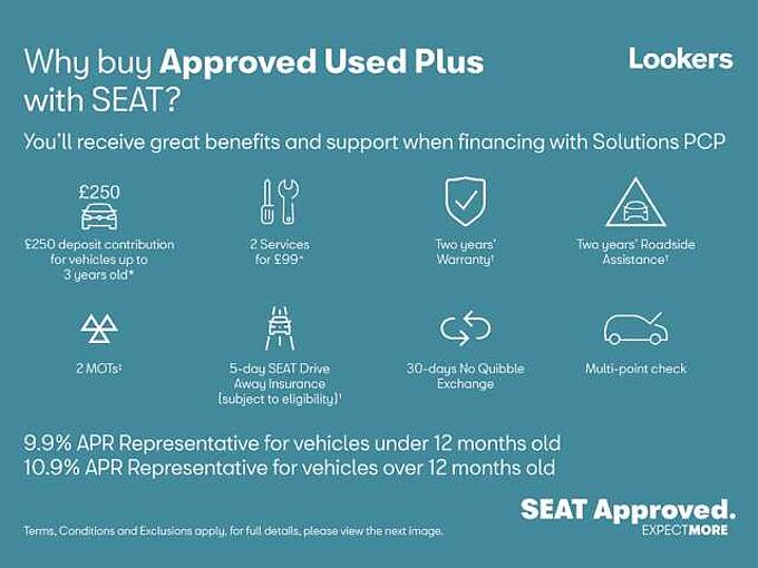 SEAT Ateca 2.0 TDI 150 Fr Sport 5Dr DSG 4Drive